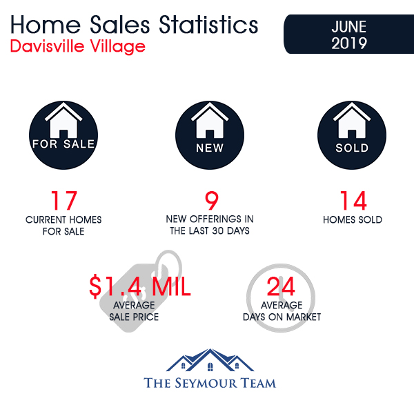Davisville Village Home Sales Statistics for June 2019 from Jethro Seymour, Top Toronto Real Estate Broker